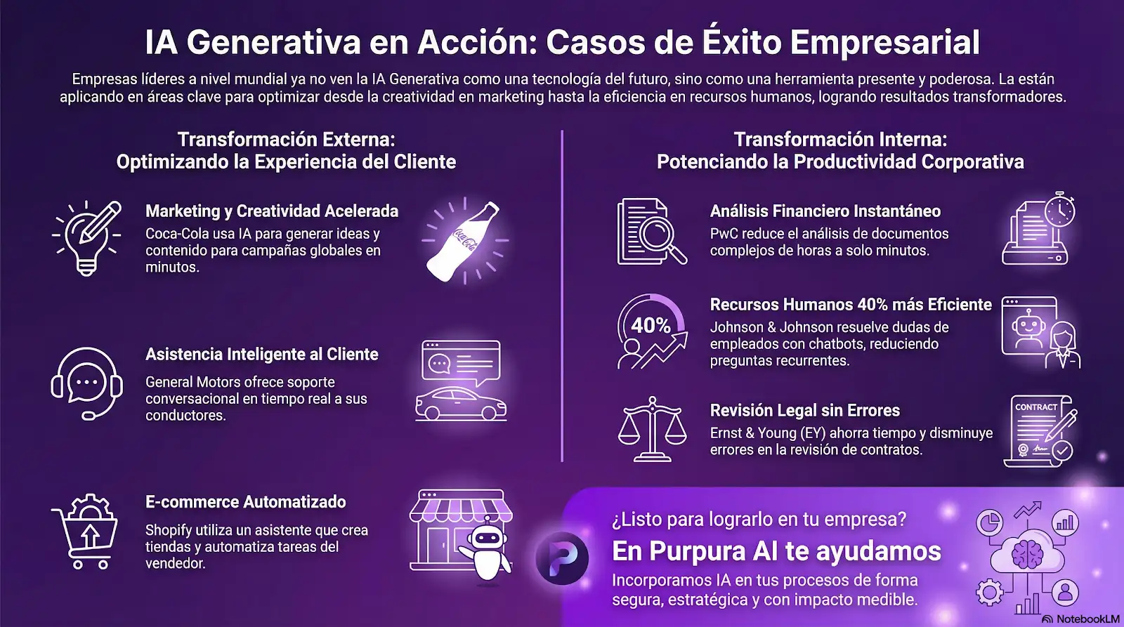 Infografía: IA Generativa en Acción — Casos de Éxito Empresarial